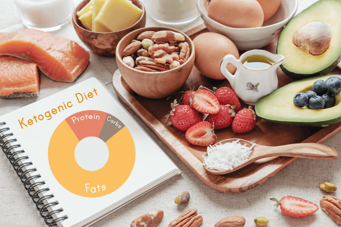 How Much Weight Loss On The Ketogenic Diet