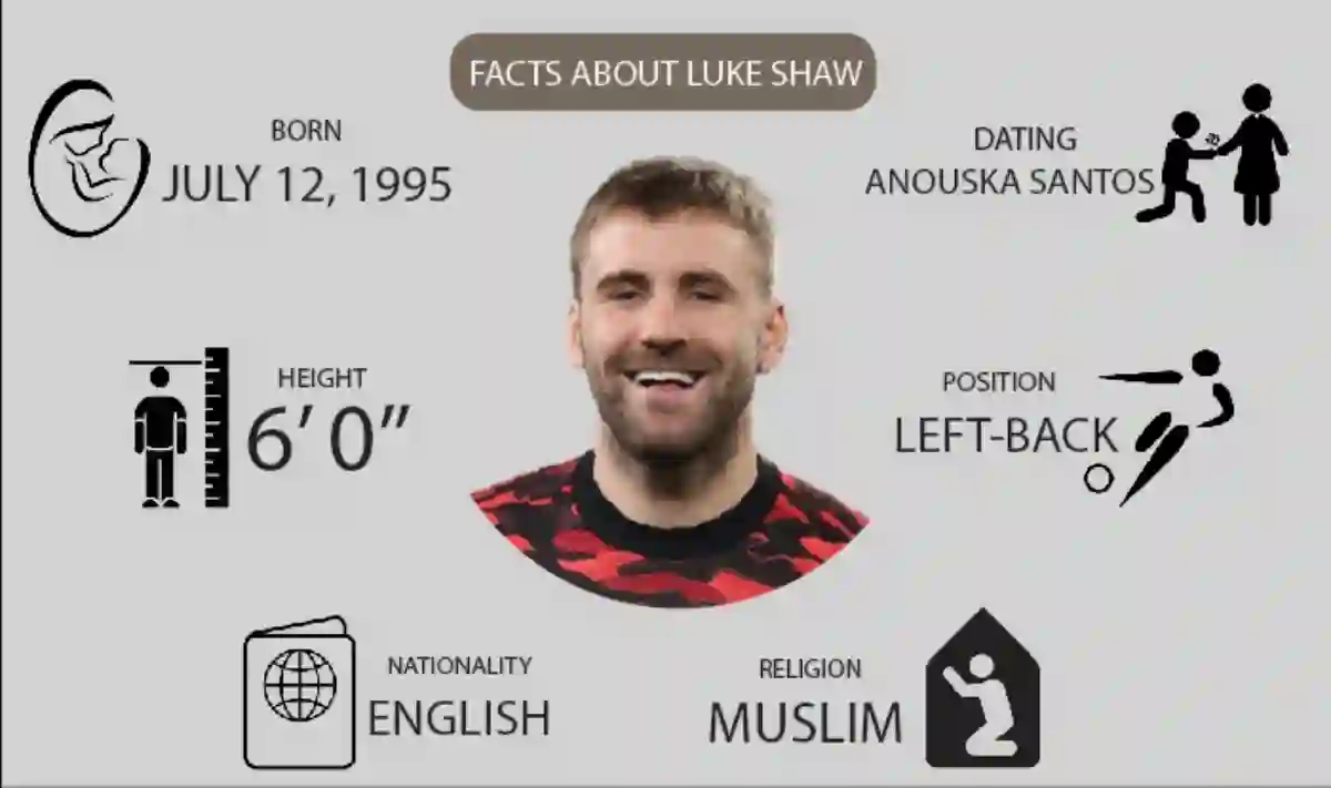 Luke Shaw Age, Height, Girlfriend, Net worth, Religion & More